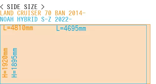 #LAND CRUISER 70 BAN 2014- + NOAH HYBRID S-Z 2022-